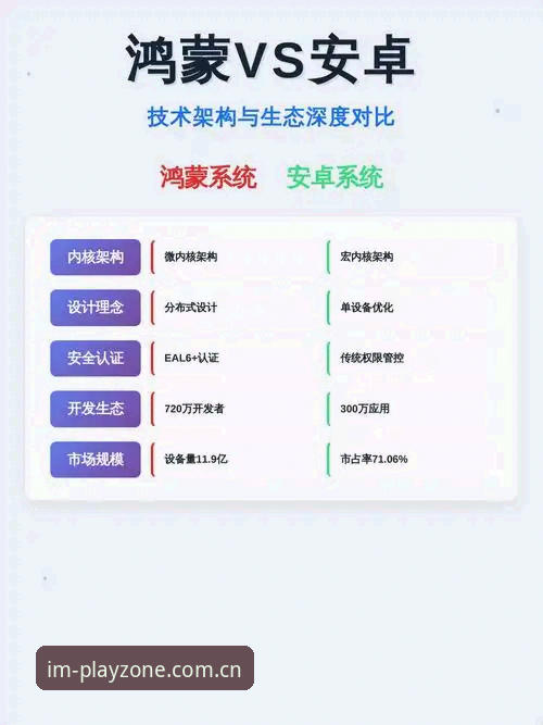 im电竞安卓下载 im电竞安卓下载 vs 官方渠道:哪个更安全高效?技术评测对比分析